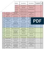 Liste de Quadrinome Et Planing de TP