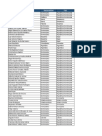 Lista Interna Prevención de Lavado de Activos - Sucursales