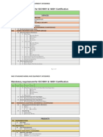 Mandatory Requirement For ISO 9001 & 14001 Certification: Services