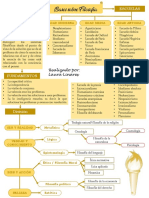 Mapa Conceptual Filosofia