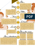 Infografía Etica y Deontología Laboral 