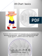 Smith Chart Basics