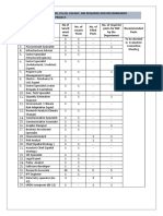 Detail List of Sne Posts