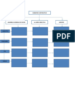 Gobierno Corporativo Mapa Conceptual