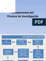 Componentes - Proceso de Investigación