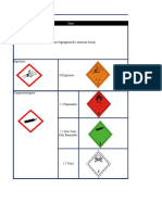 Compatibility Chart: Chemical Segregation by Chemical Group