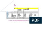 Serv VIA POD: SAS SAC EA1 SW2 WA1 ARB ARS AIM