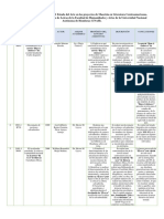 Matriz Estado Del Arte - Maestría en Literatura Centroamericana - para MLCA PDF