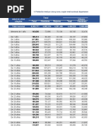 Total Área Urbana Total Hombres Mujeres Total Hombres Departamento y Edad en Años Simples