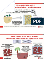 Leyes de Tensiones