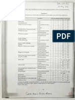 Planes DC Muestreo y Límites de Indicadores Rccomcndados para Diferentes Alimentos