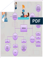 Fisioterapia Mapa Mental