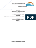 Tabla Comparativa