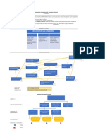 1 - Ejemplo Diagramas de Afinidad, Relaciones y Decisiones de Proceso - Caso Refrimundo