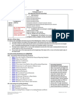 201.03 Accounting For Joint Ventures, Installment Sales and Consignments (IAS-31), IAS-31 Superseded by IFRS-11& IFRS-12 in 2013