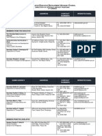 Directory of Officials Key Positions 18th Congress 1