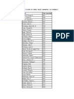 Nobel Prize Laureates in Economics