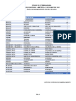 Datos Covid-19 3 Junio