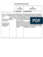 Unit Activities Map (Scaffold For Transfer)