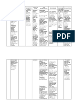 Date Cues NSG Dx. Scientific Basis Goal of Care NSG Intervention Rationale Outcome Criteria Evaluation