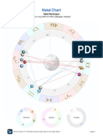 Mek Pachrapol: Natal Chart