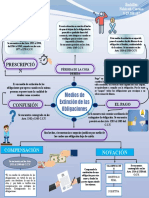 Medios de Extinción de Las Obligaciones