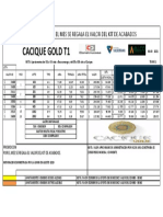 Torre 1 Cacique Gold Mayo 2021