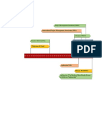 Timeline Project Management