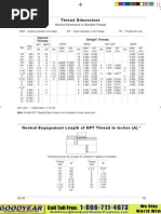 NPT Thread Engagement