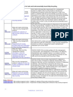 ISO Standards For Safe Environmentally Sound ShipRecycling