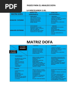 Dofa de La Miscelanea Ltda