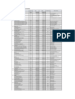 In Class Assessment-Primavera (Schedule) : Task Name Duration Start Finish Predecessors Resource Names