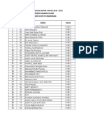 Nilai Hasil Penilaian Akhir Tahun 2020 - 2021 Pendidikan Agama Islam SMK Negeri 8 Kota Tangerang