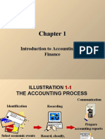 Introduction To Accounting and Finance