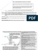 Esquema Procesal