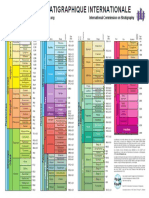 Stratie - Charte Stratigraphique Internationale 2012