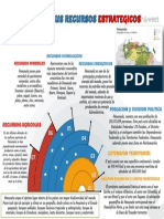 Venezuela y Sus Recursos Estrategicos