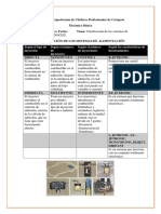 Clasificación Del Sistema de Alimentación