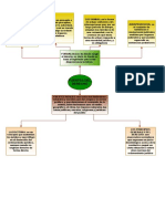 Fuentes Del Derecho