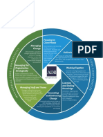 Adb Competencies Admin Staff 4-5-201908