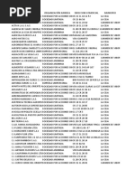 Base de Datos Cila