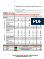 Cómo Realizar El Check List de Condiciones Geomecanica de Labor