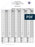 Item Analysis: New Cabalan National High School