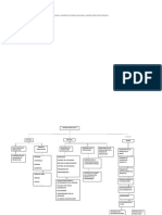 Esquema Del Sistema Productivo