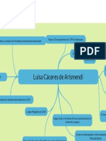 Mapa Mental de Luisa CAceres de Arismendi