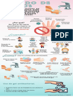 Lavado de Manos Infografía