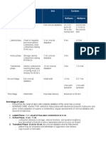 Labor and Delivery Concepts