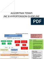 Algoritma Terapi JNC 8 Hypertension Guideline