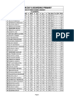 P.5 General Marksheet For End of Term Iii 2020-2021