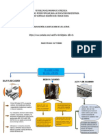 Mapa Mental Ciencias de Los Materiales